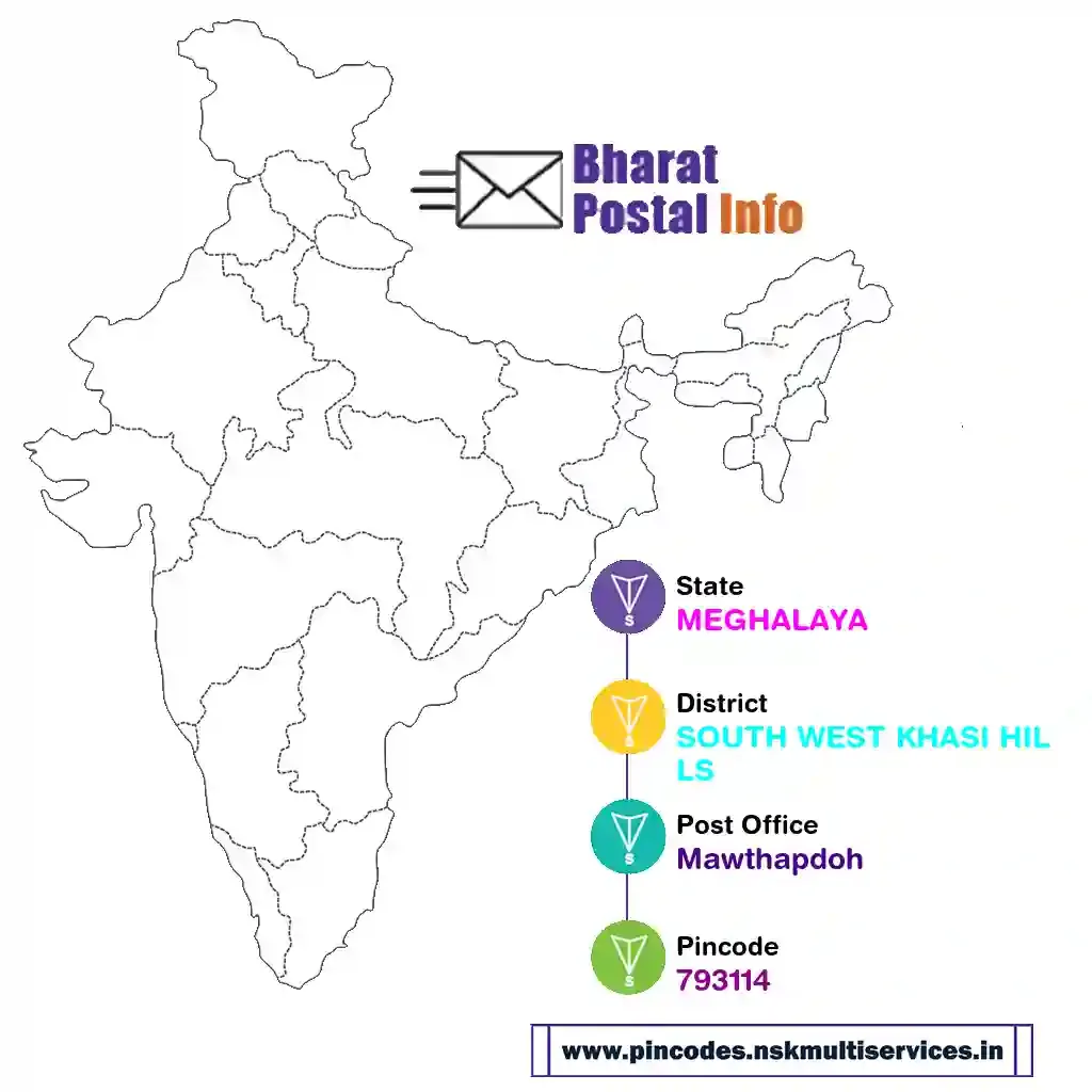 meghalaya-south west khasi hills-mawthapdoh-793114